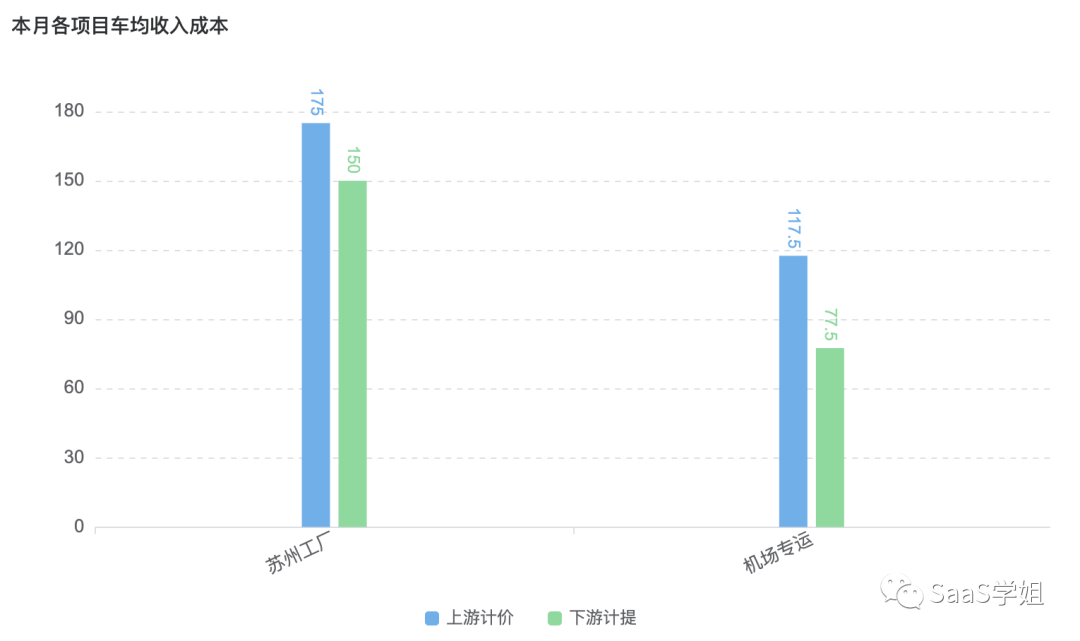 低代码风那么大，用它的思路设计出的数据统计模块有多香？